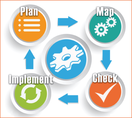 Business Process Management control tools