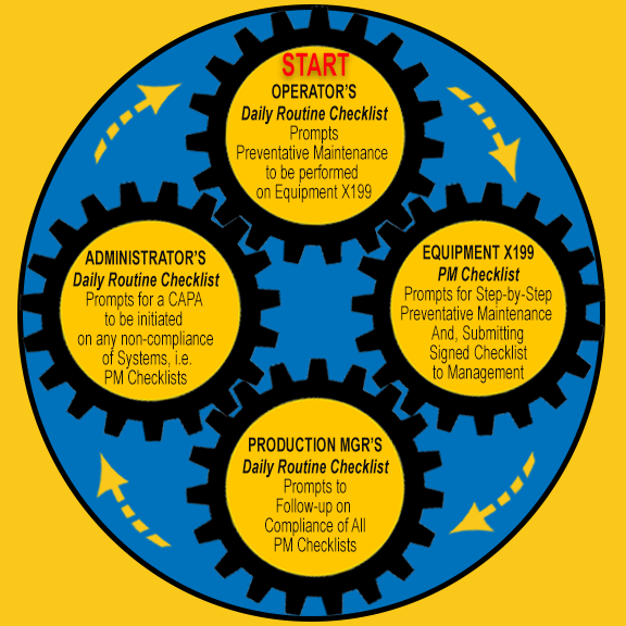 business system collapse circle of mystry